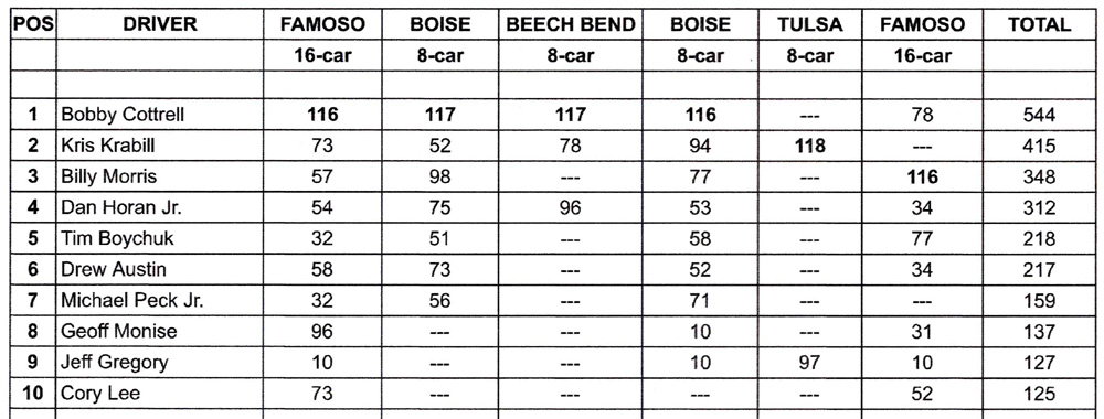 AAFC Points - November 08, 2022